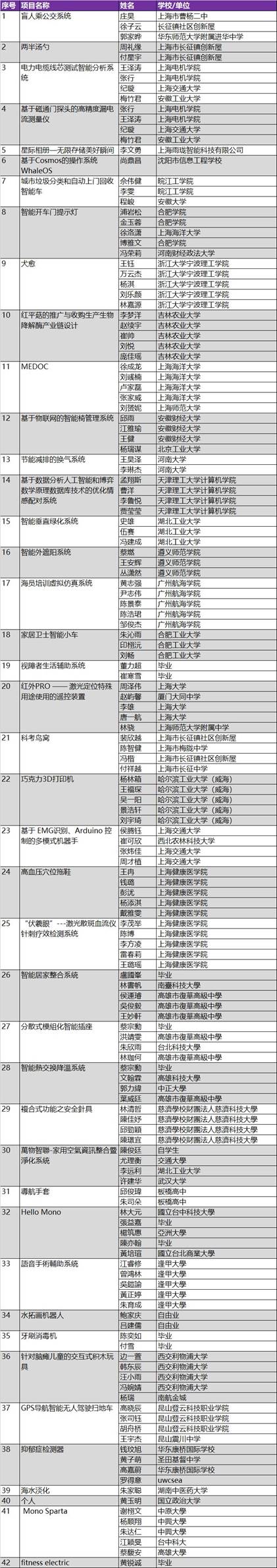 说明: /Users/mushroom/Downloads/640.jpeg